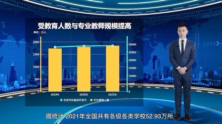 ai数说十四五开局之年⑦教育事业成效亮眼助力学生健康成长