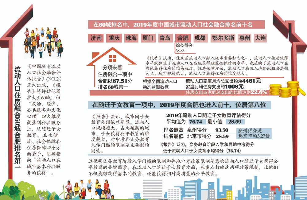 合肥流动人口2021_合肥地铁线路图2021