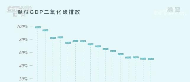 安徽2030年GDP多少_我预测中国GDP总量2030年超过美国,没毛病(2)