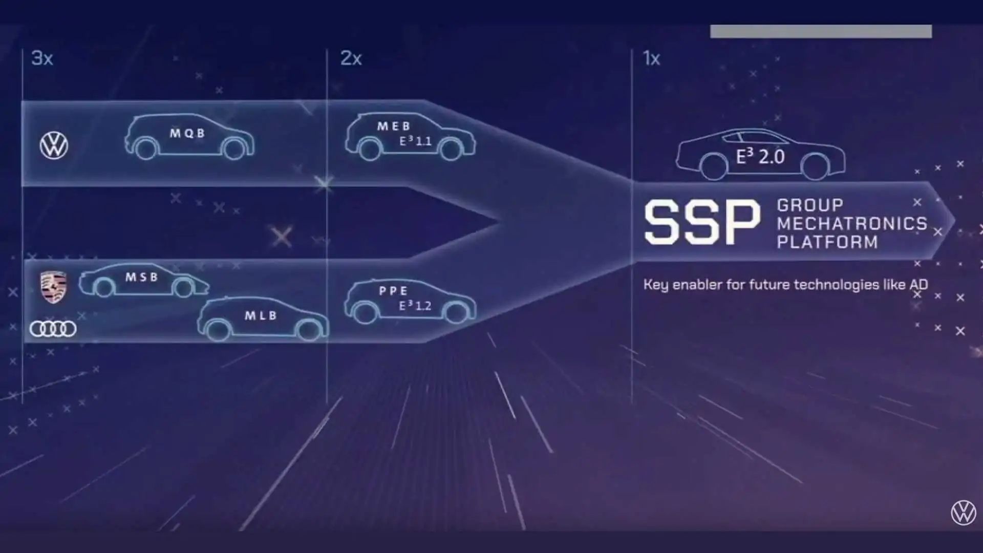 ssp將構成全新的奧迪artemis 和大眾 trinity project架構