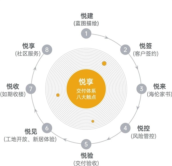 海伦堡地产怎么样？多方面表现突出值得选择